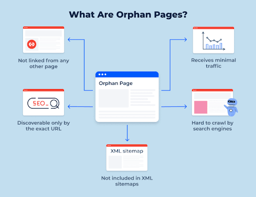 orphan-pages:-are-they-hurting-your-seo-efforts?